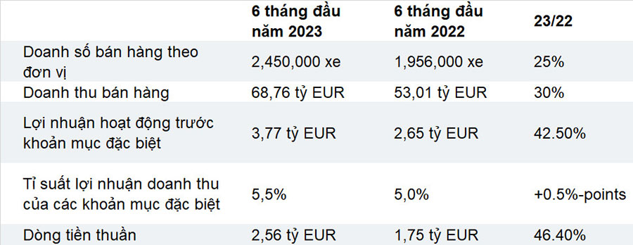 Các số liệu chính