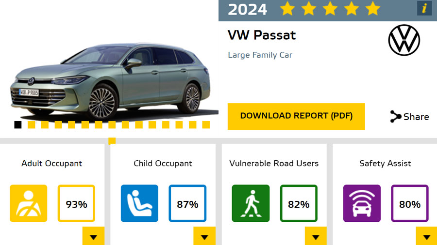 Volkswagen Passat 2024: Bảo Vệ An Toàn Và Công Nghệ Đột Phá