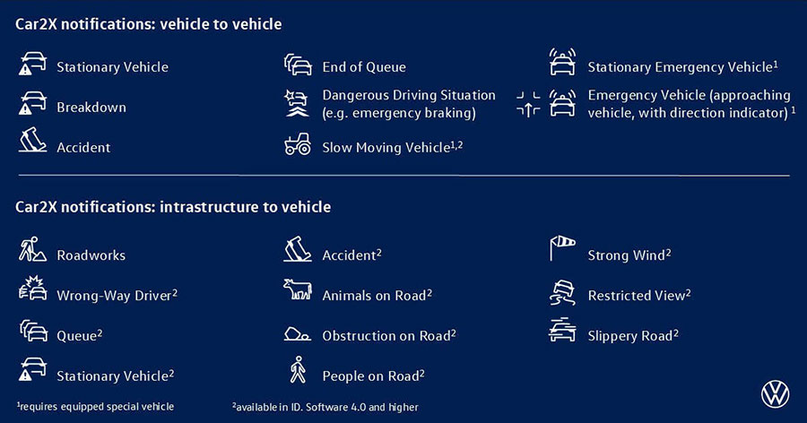 Car2X Hoạt Động Như Thế Nào? Trí Tuệ Đa Tác Nhân Trong Thực Tiễn Car2X Hoạt Động Như Thế Nào? Trí Tuệ Đa Tác Nhân Trong Thực Tiễn